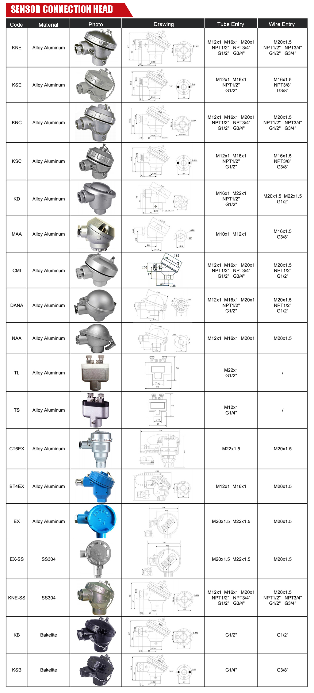 sensor connection head.jpg