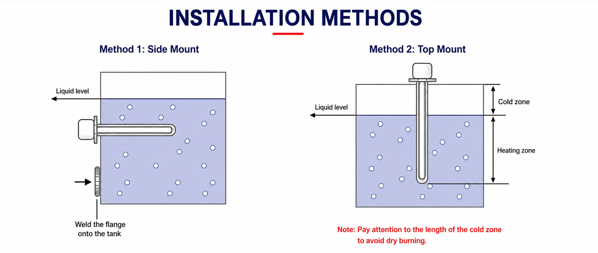 1783503821555413.jpg Tank Immersion Heater installation method 1200.jpg